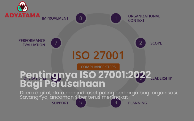 iso 27001, keamanan informasi, sertifikasi iso